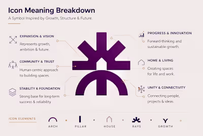 Most construction brands struggle with