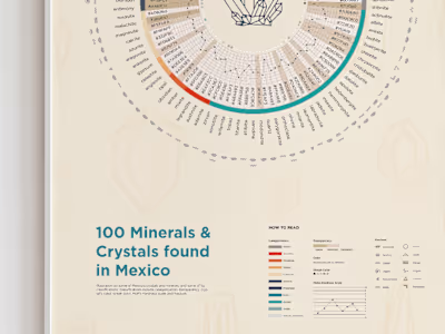 Infographic: 100 Minerals & Crystals Found in Mexico