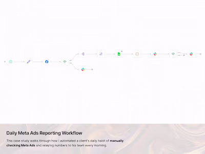 Daily Meta Ads Reporting Workflow