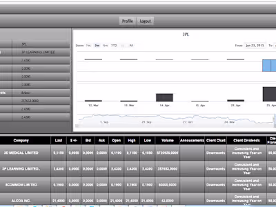 Stock Market Scanner & Trading bot