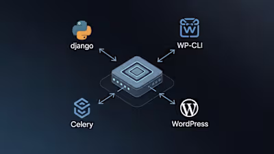 Django-Based WordPress Publishing Automation Tool