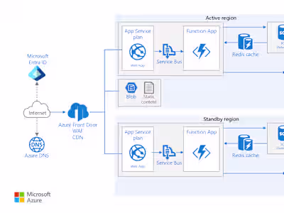 Built Full Infra on Azure from scratch