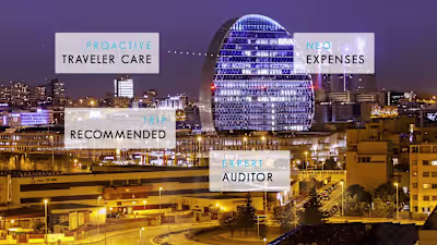 BBVA. Global Business travel. Video promocional.