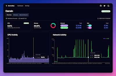 Full stack using react and rust