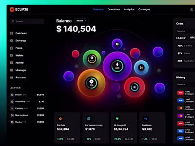 Eclipse - Figma dashboard UI kit for data design web apps

