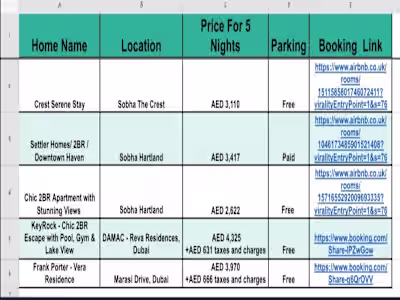 Compiled property listings for Dubai