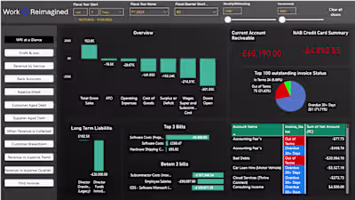 Revenue Expense Tracking
This Financial Tracking