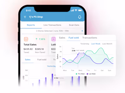 C-Store Back Office Management Mobile App