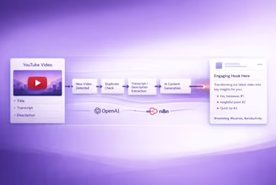 AI YouTube to LinkedIn Content Repurposing System