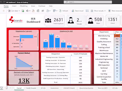 Interactive HR Dashboard for Brandix