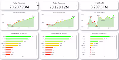 Expenses Vs Profit Dashboard