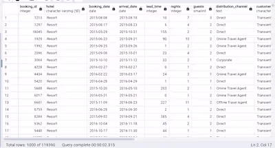 Title: SQL Data Analysis Project