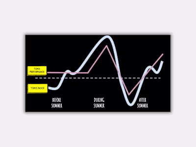 Affect, Emotions, and Mood in 500 Days of Summer (https://ww...