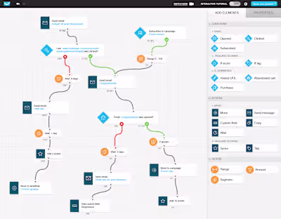Shopify Fashion Store - Email Automation for exhibition.