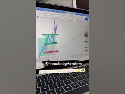 Price Action Trading Strategy | Technical Analysis 