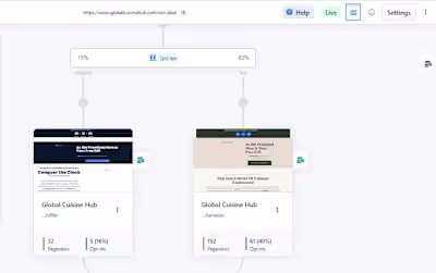 Funnel, Copy, Website & Ads for Ebook