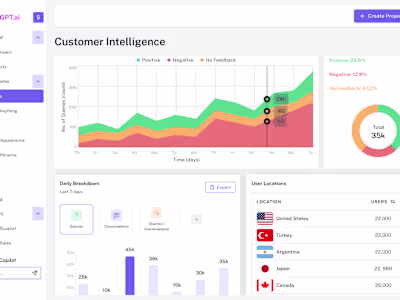 New Customer Intelligence