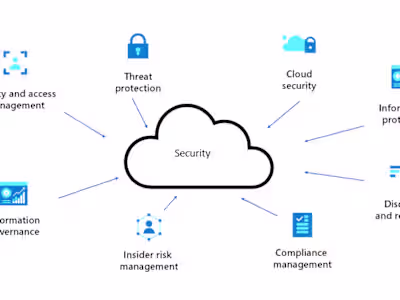 Secure and Scalable Network Architecture in Azure