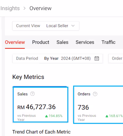 Digital Marketing Transformation for Dairy Joy on Shopee