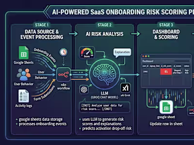 Automating Onboarding Status and AI Risk Score Calculation 🤖