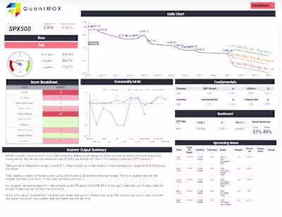 Create dashboard for Global Macro Trend Analysis