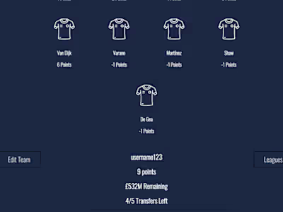 Premier League Fantasy Football