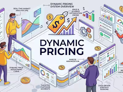 Implementing Dynamic Pricing for an
