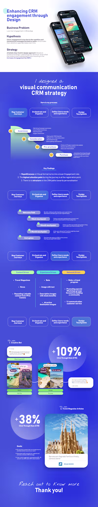 Enhancing Engagement Through WhatsApp