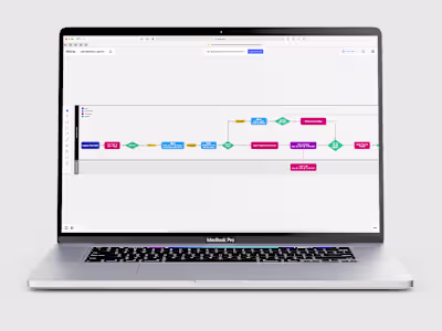 Live Webinar Launch Workflow