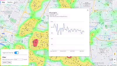 Condominium visualization in Thailand
