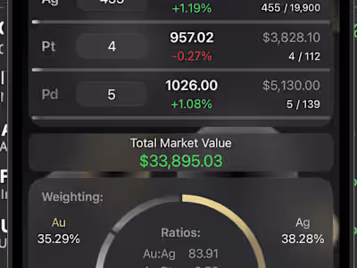 Built a commodity and currencyprice tracking iOS app