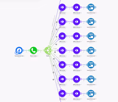 Facebook to Openphone to Trello