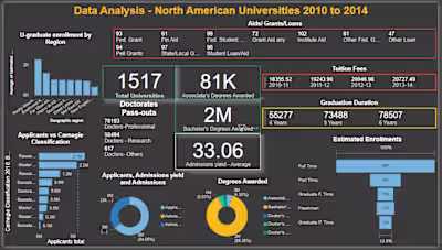 Power BI Report