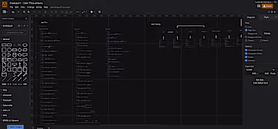 Requirement Analysis & Flowchart Creation for Inaexport.id