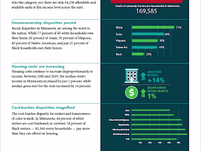 Housing Report Design