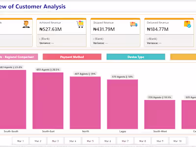 E-commerce Analysis
