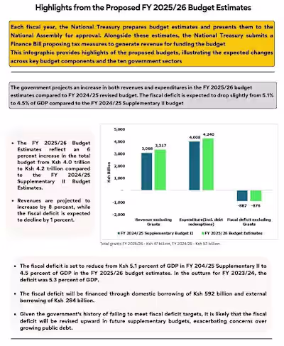 2025/26 Budget Estimates