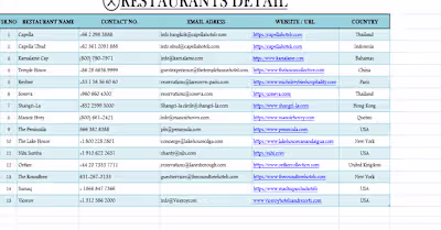 Data Entry, Lead Generation And Web Reseearch