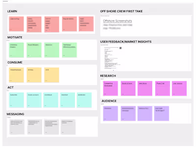 Mastering Client Alignment: Enhance Your UX Discovery Phase