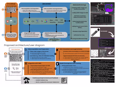 Trained AI model For Detection