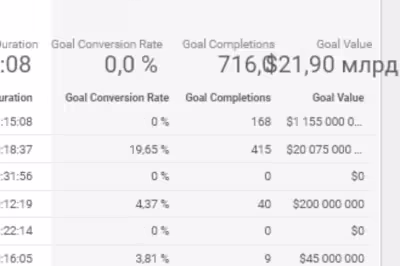 High loading and profitable traffic project