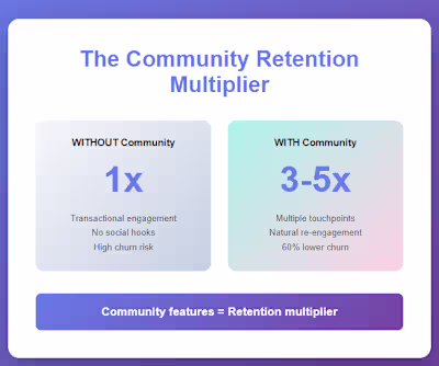 Your app's biggest retention problem isn’t what you think. �...