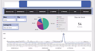 Data Entry and Power BI