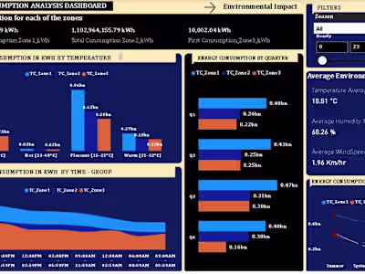 Energy Consumption Analysis 