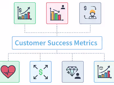 Cultivating Customer Success at Scale: A +1000 User Case Study