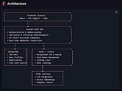 Forsa AI — Building an