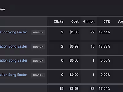 Custom Song | Paid Search Campaign 