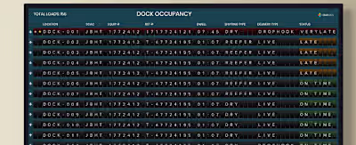 Designing Trustworthy Real-Time Data Visibility for FourKites