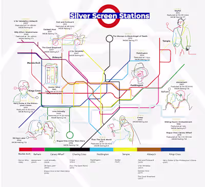 Tube Map Movie Locations Infographic Design.