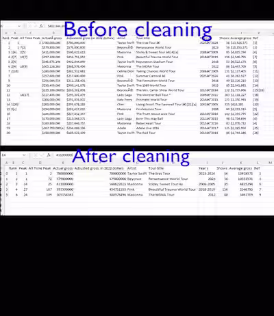 data cleaning
removing special characters from